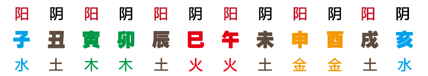 小六壬案例3.png