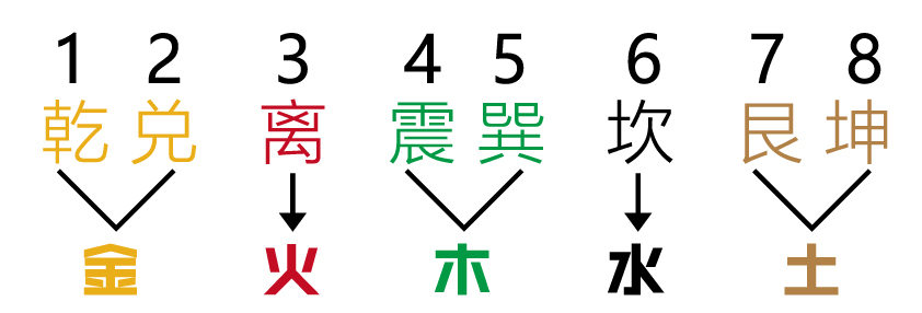 小六壬案例5.png
